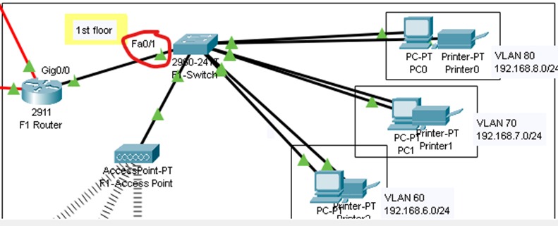 Configuration du port trunk sur le switch